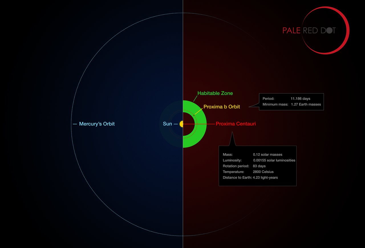 planetas del sistema alfa centauro