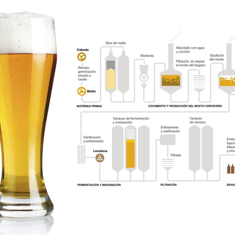 La cerveza, una historia milenaria