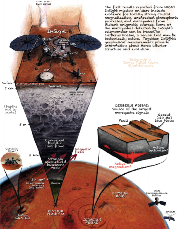 Primera mirada de InSight a Marte