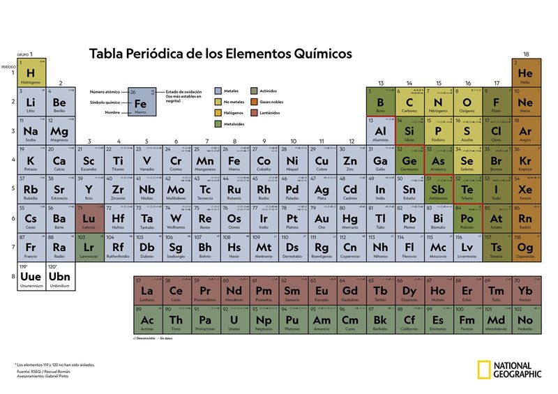Tabla periódica de los elementos en español para imprimir