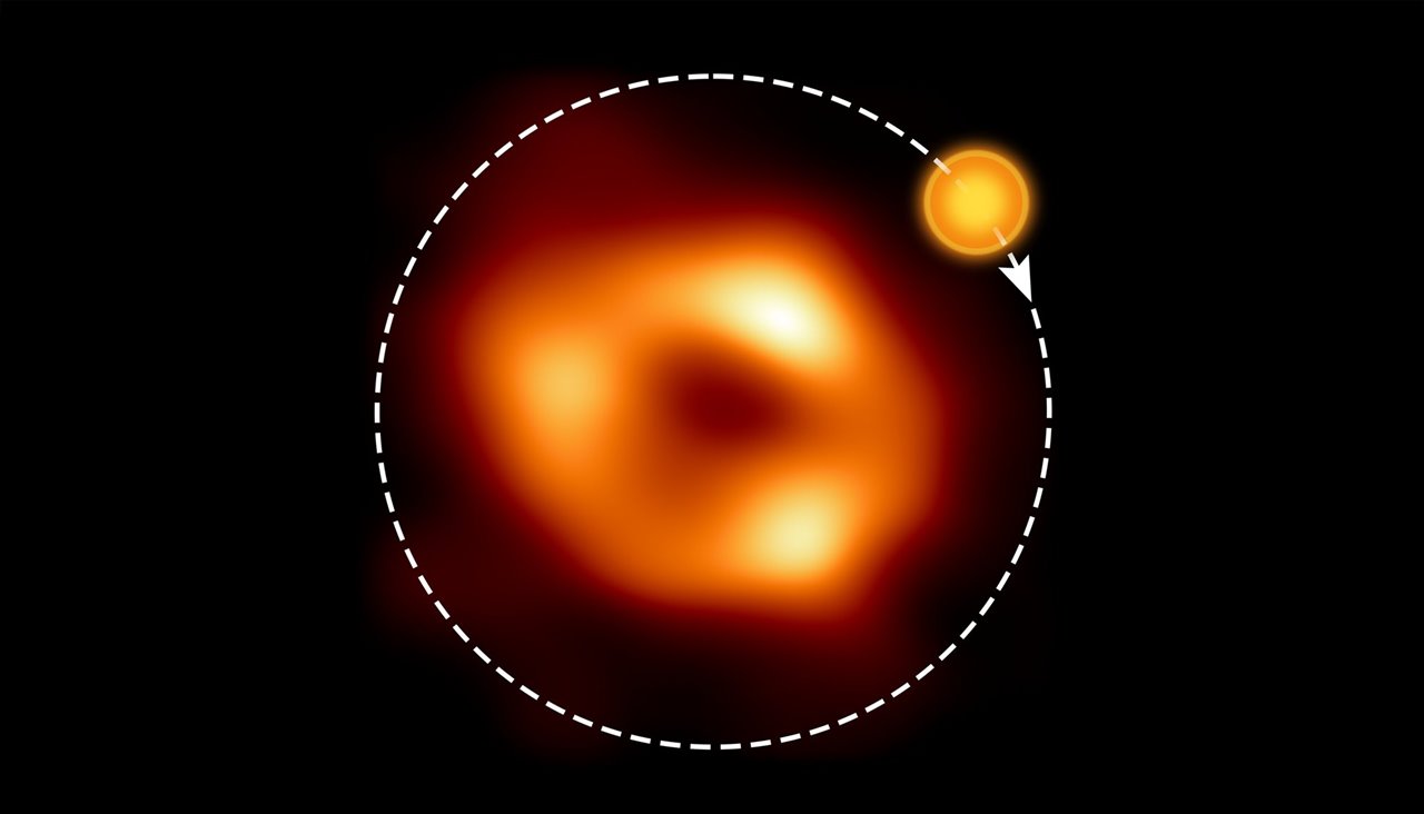 La órbita del punto caliente alrededor de Sagitario A*