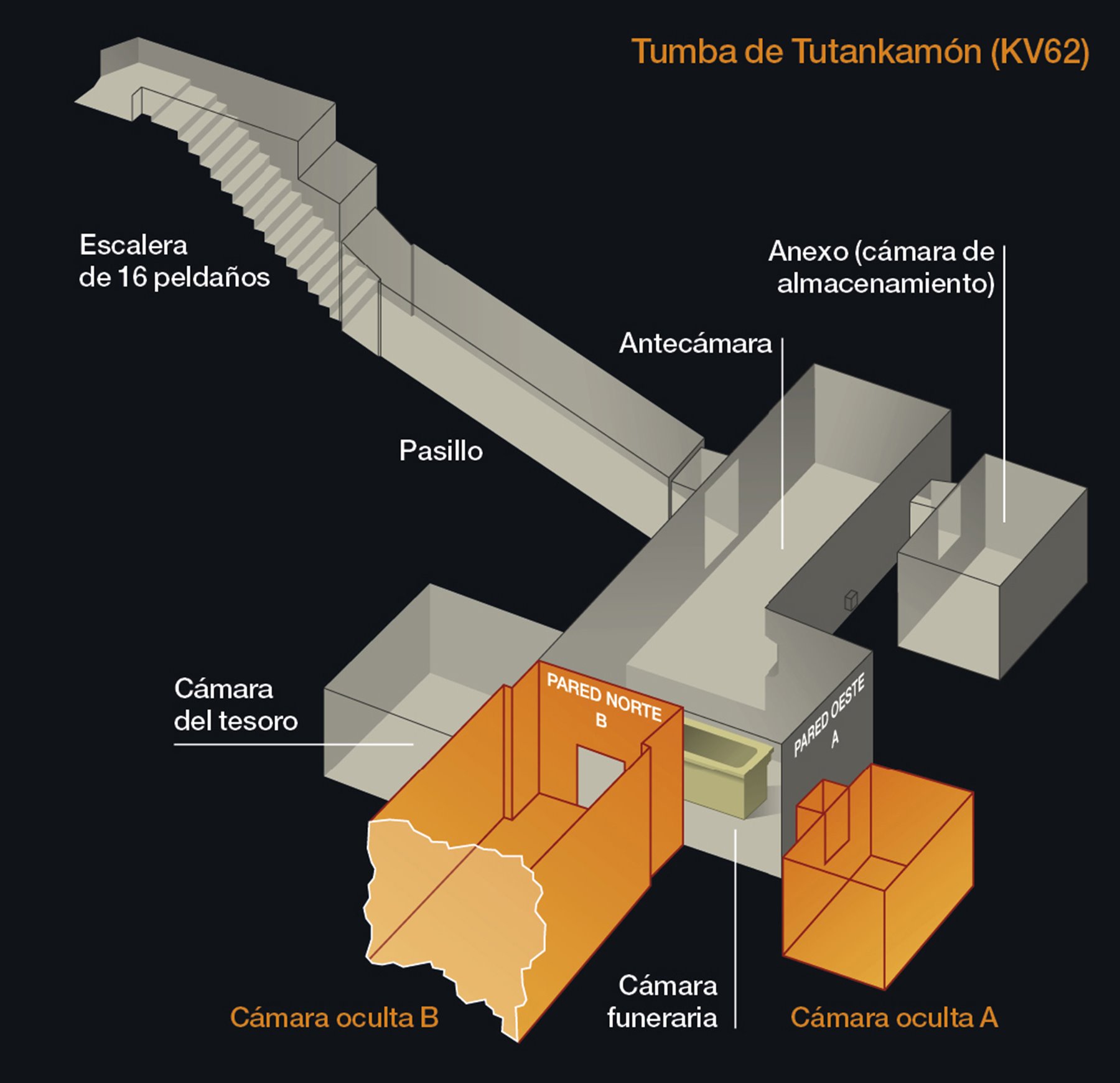 Estructura de la tumba