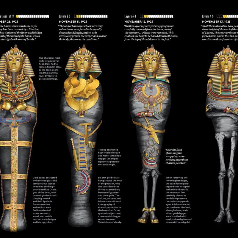 Así se han realizado las infografías de Tutankamón del número de noviembre 2022 de National Geographic