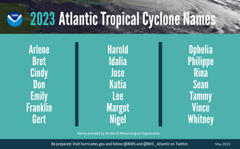 nombres-huracanes