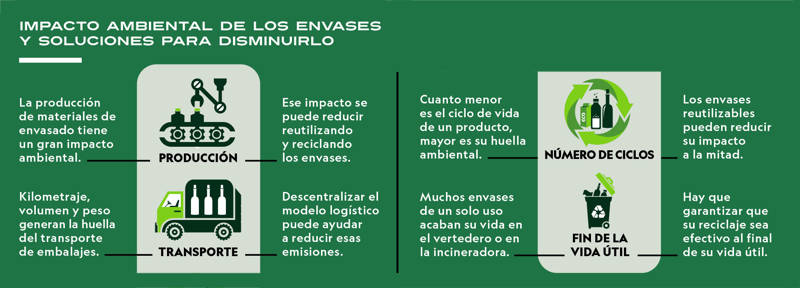 Y tú, ¿qué tipo de envases usas?