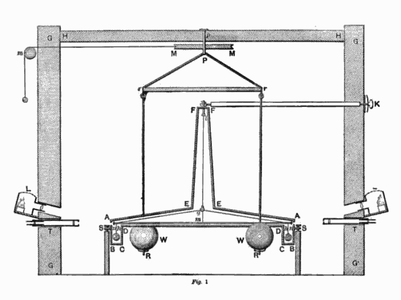 Cavendish Experiment