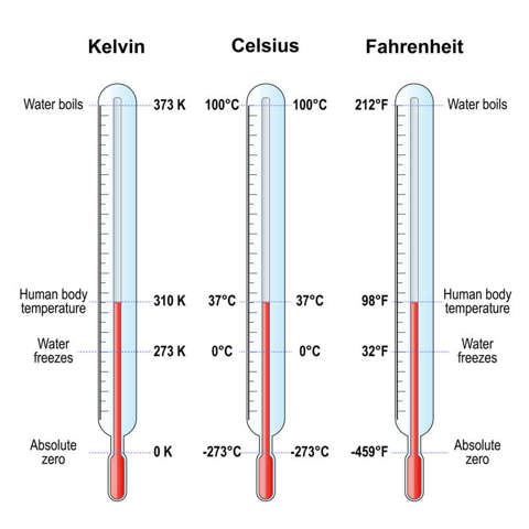 celsius kelvin fahrenheit