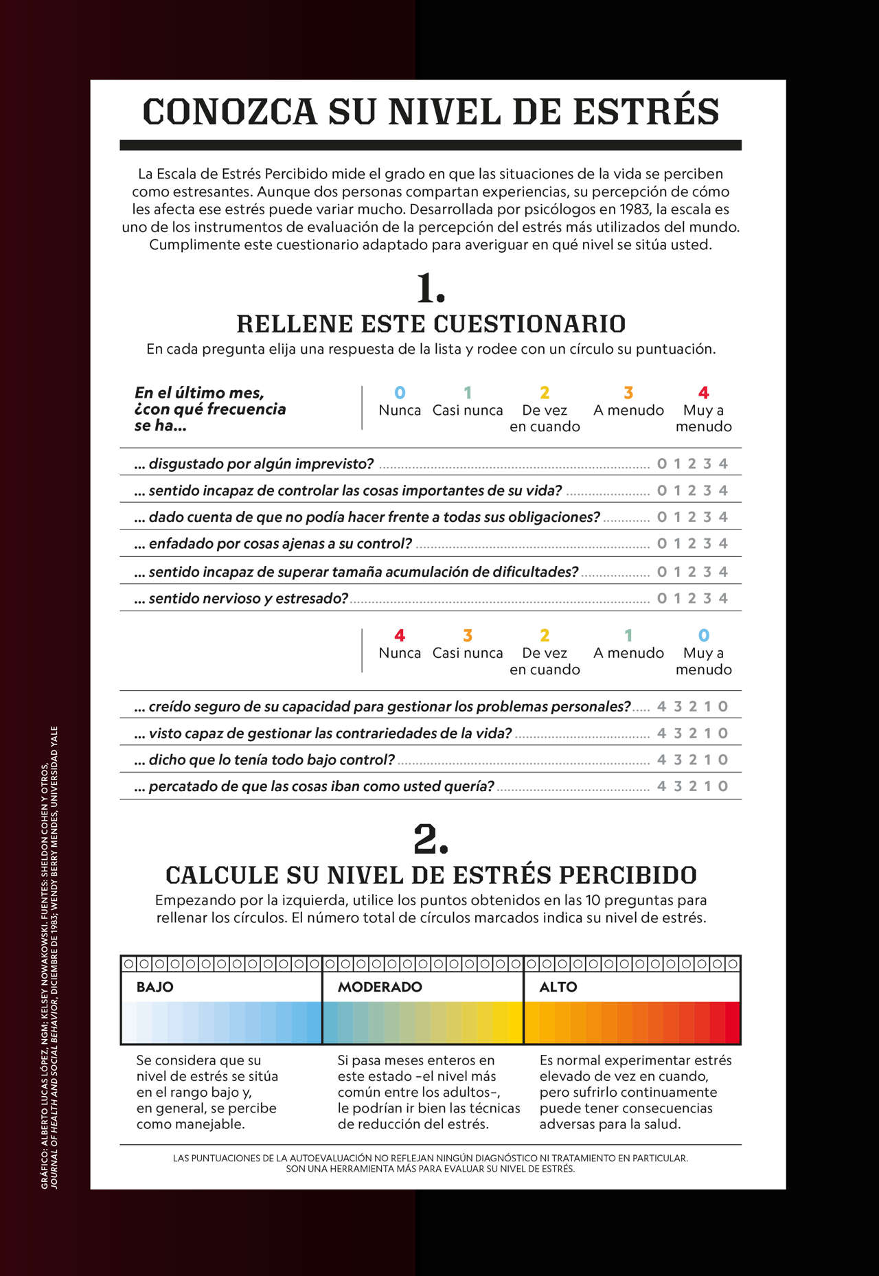 10 preguntas para saber tu nivel de estrés