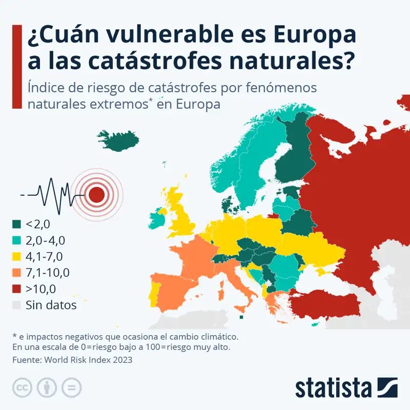 Vulnerabilidad de Europa