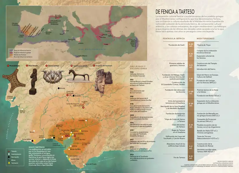 De Fenicia a Tarteso
