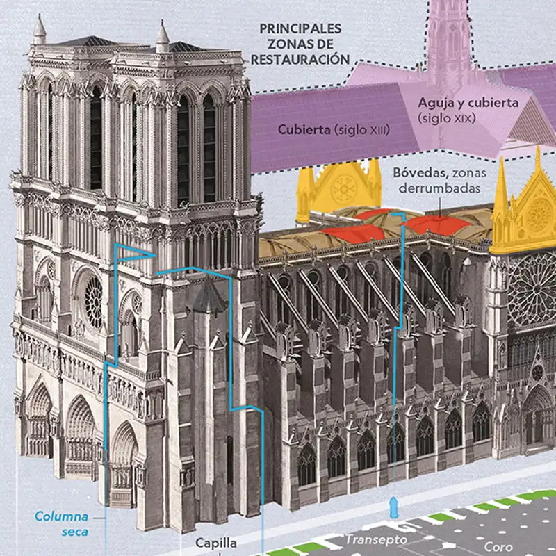 Así se hizo la infografía sobre la reconstrucción de la catedral de Notre Dame 