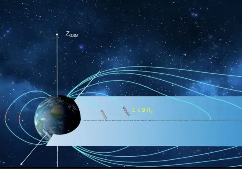 ondas de coro
