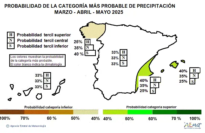 Precipitaciones