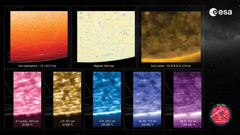 Images du premier monde du South Sun Pole obtenue par Solar Orbiter