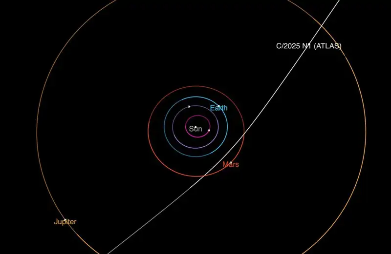 La trajectoire de la comète 3i/Atlas