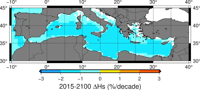 Nuevo oleaje mar Mediterráneo