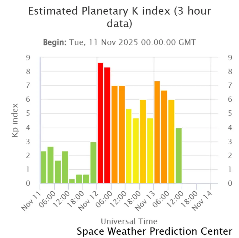 estimated planetary k in